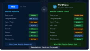 Wix vs WordPress