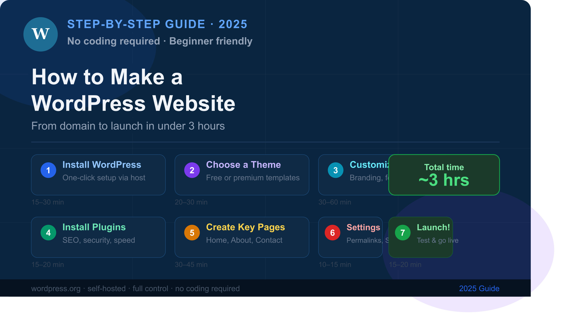 How to make a WordPress website